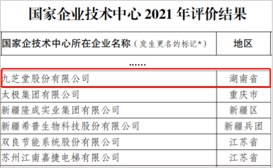 九芝堂成功通過國(guó)家企業(yè)技術(shù)中心2021年度評(píng)價(jià)