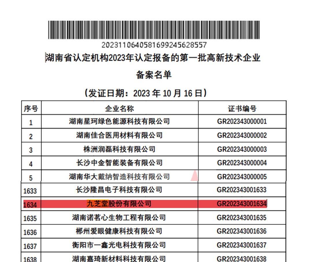 九芝堂和友搏藥業(yè)通過2023年高新技術(shù)企業(yè)再認(rèn)證